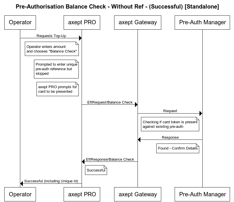 Status Check with Payment Card